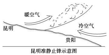 准静止锋符号，准静止锋降水在锋前还是锋后