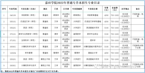 梅州嘉应学院分数线，嘉应学院分数线2020