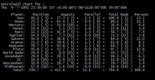 total是什么意思?