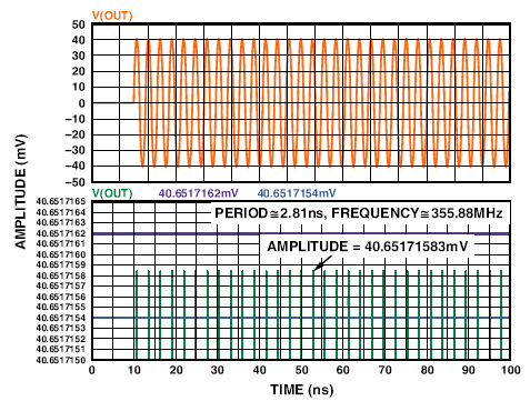 vastly superior，vast