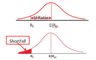 ratio的解释ratio的解释是什么