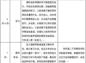 高中三年规划怎么写