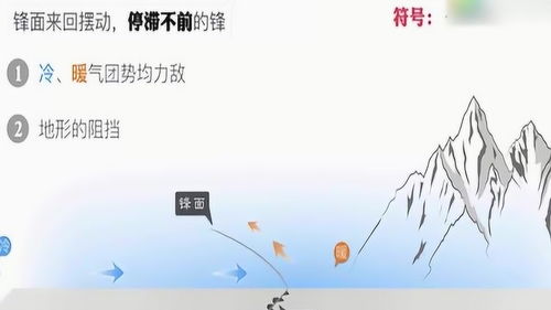 冷锋、暖锋、准静止锋、气旋、反气旋的特例,典型一些