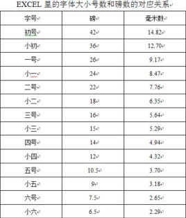 磅的单位是什么字母，磅的单位符号lb还是lbs