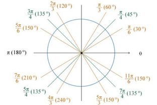 负次方的概念人话，负次方讲解