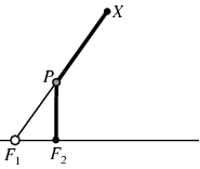 双曲线的是什么