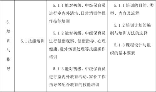 住校保育是什么意思，腺肌症手术保宫不保育是什么意思