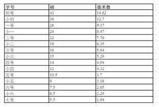 磅的单位符号是什么?
