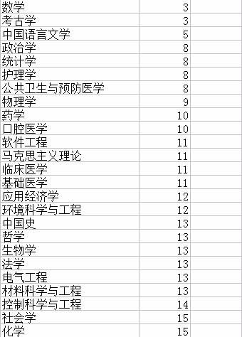 文科专业有哪些
