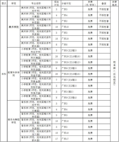 梅州嘉应大学的分数线