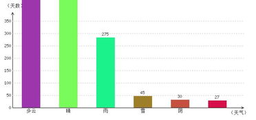 临城天气预报一周，临城天气预报15天查询天