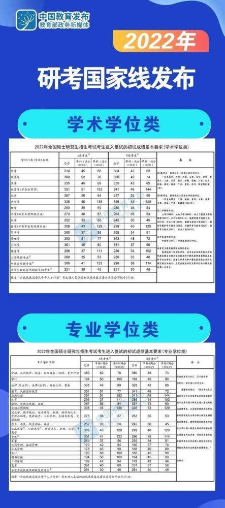 研究生多少分算高分