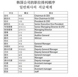 韩国常务是什么职位，官职前面加常务是什么意思