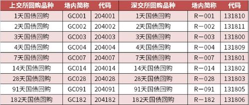 国债是什么意思?