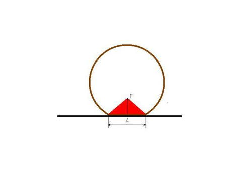 摩擦力与接触面积无关?