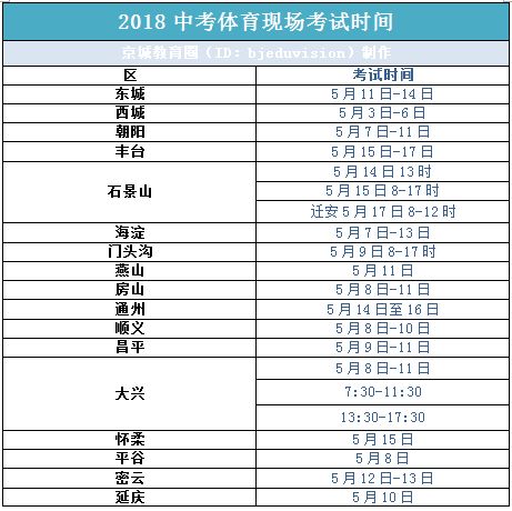 2023体育中考评分标准