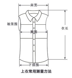 什么是袖笼?什么是袖山?