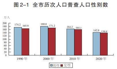 睢宁人口总数2023，睢宁人口总数2023年是多少万