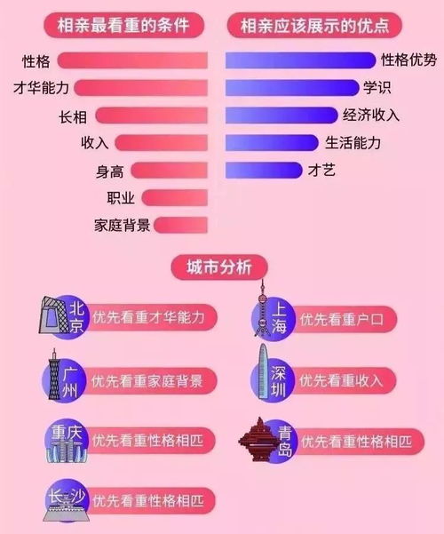 英语being punctual怎么翻译?