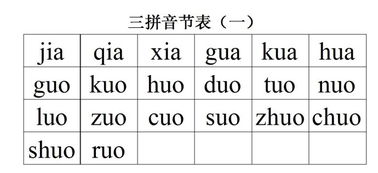 三拼音节的拼音有哪些