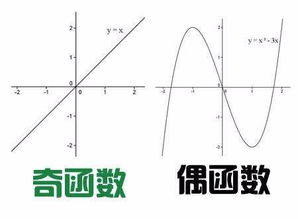 奇函数乘偶函数是奇还是偶，奇函数乘偶函数的积分=0