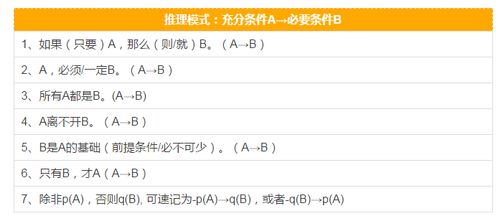 什么是充分条件假命题?