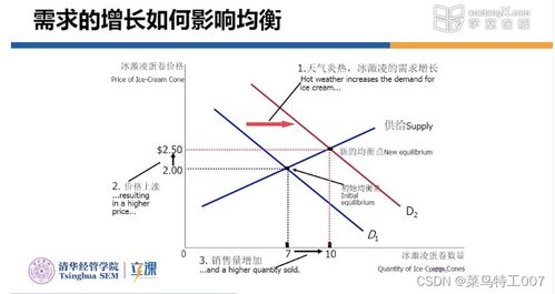 供给的意思是什么呢?