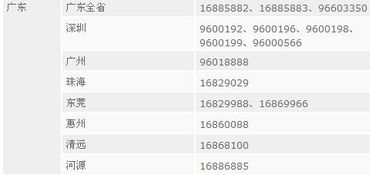 广州区号多少 查询广州电话区号的方法?