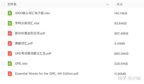 GRE词汇量要求,GRE词汇量多少达标