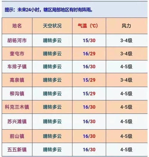 奎屯天气预报15天查询当地，奎屯天气预报15天查询结果德不配位下一句是什么
