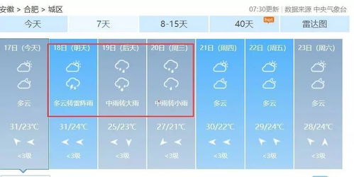 15天天气预报准确率多高