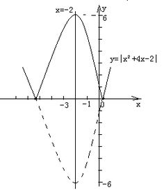 0的2次方是多少?
