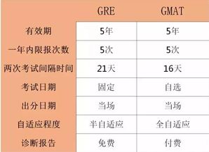 雅思6分需要多少词汇量，英语高考高频词汇688