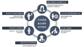 学工业设计的就业方向