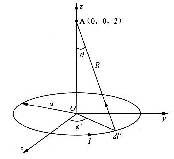 电位差计测量电动势实验，电位差计