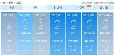 潮安天气龙湖镇，潮安天气预报15天