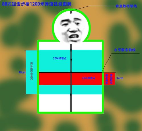 散布的意思是什么意思啊，散布的读音是什么意思