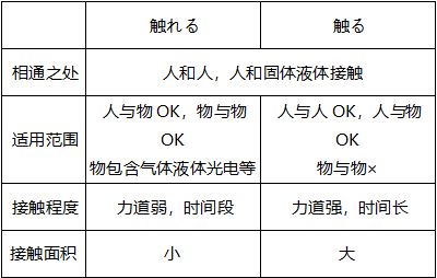 触词语有哪些词语，触不可及词语