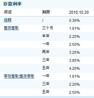 利息多少是合法的，利息在线计算器