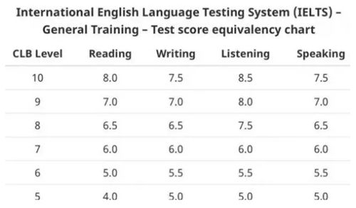 canada音标音节划分，canada音标划分