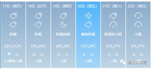 vivo天气是什么软件