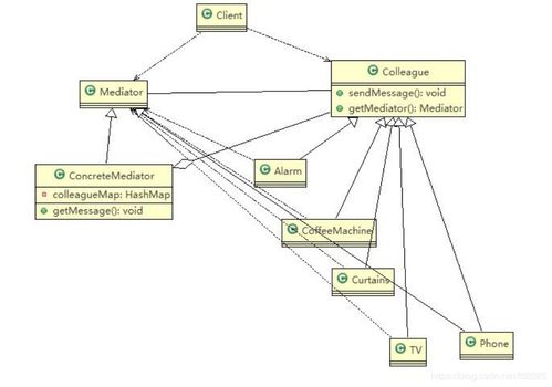 mediators����，Mediators 翻译