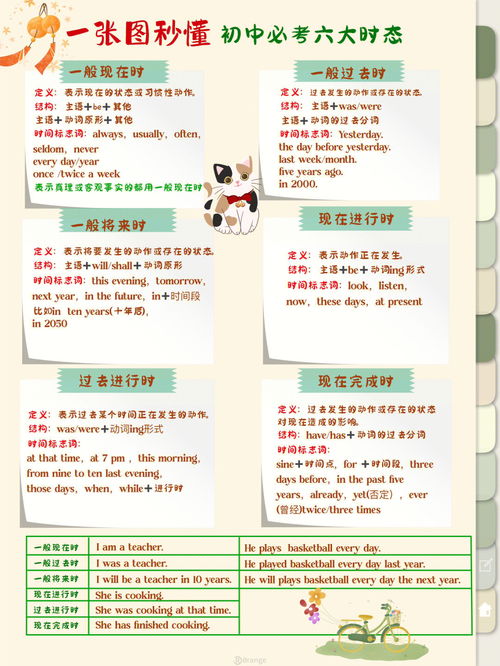 过去进行时有哪些标志词?