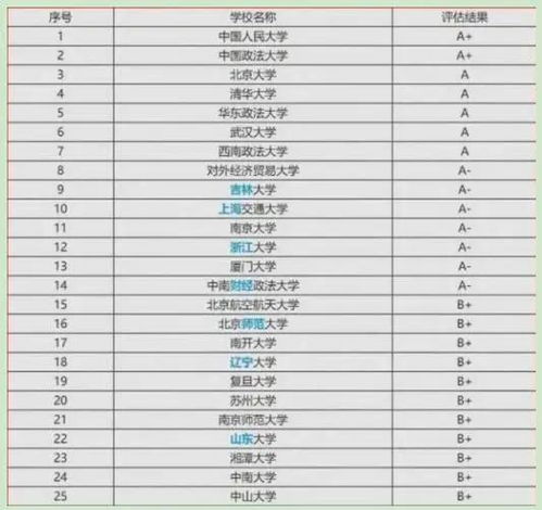 法学院大学排名及分数线，世界顶级法学院大学排名