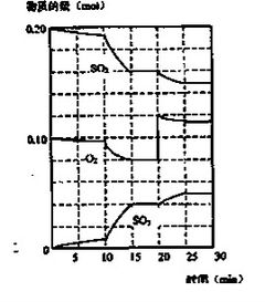 氧气和硫反应的化学方程式
