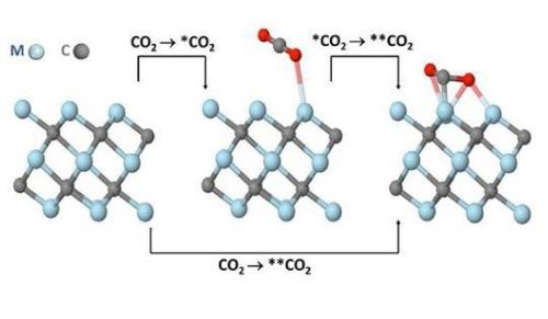 天然气的化学式