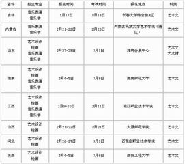 2023长春大学分数线，长春大学分数线2022年