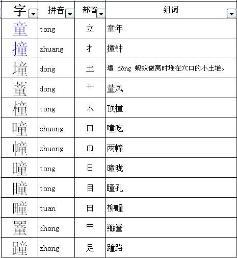 童的拼音和部首