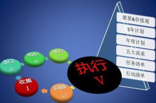 守时的英语名词，守时的英语作文100字