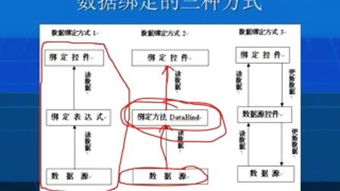 aspnet和vue的区别